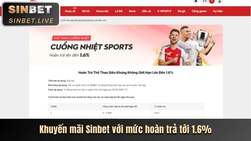 Hoàn trả hàng ngày khi chơi bắn cá